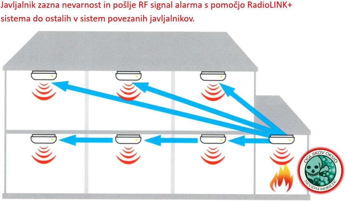 RadioLINK