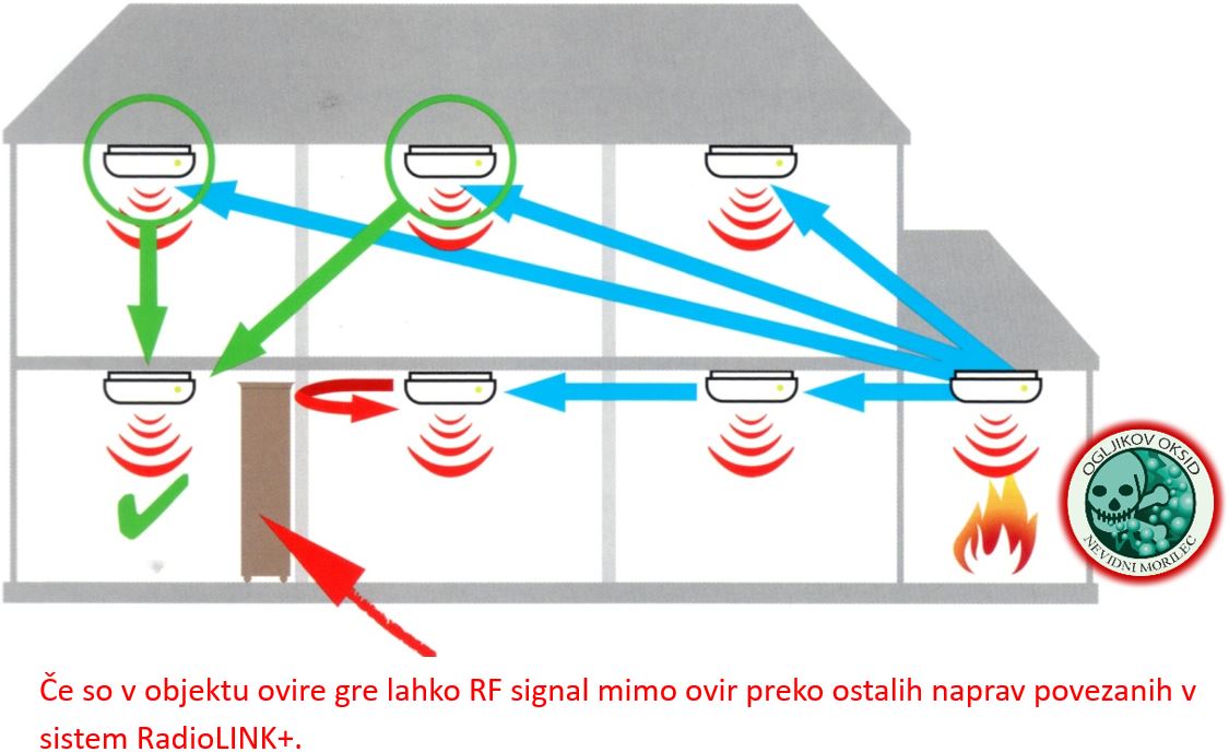 RadioLINK